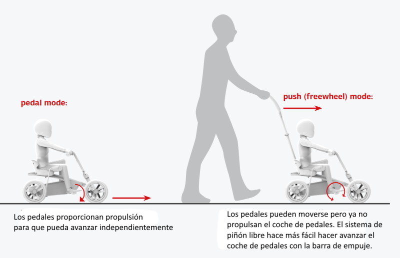 coche de pedales con barra de empuje