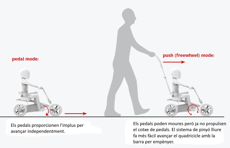 sistema de pedaleig berg buzzy 2 en 1