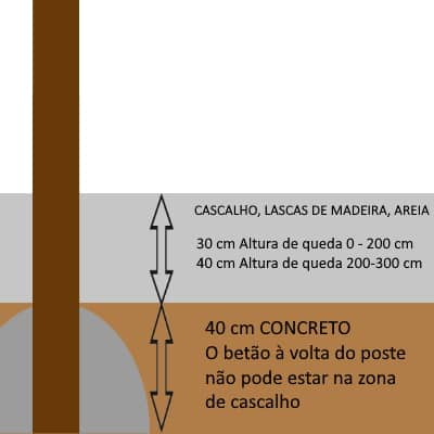 anclajes parques infantiles de madera de robinia grava