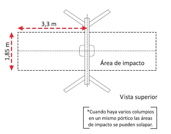Seient gronxador inclusiu