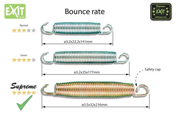 Cama elástica 305 cm EXIT Supreme Ground Level