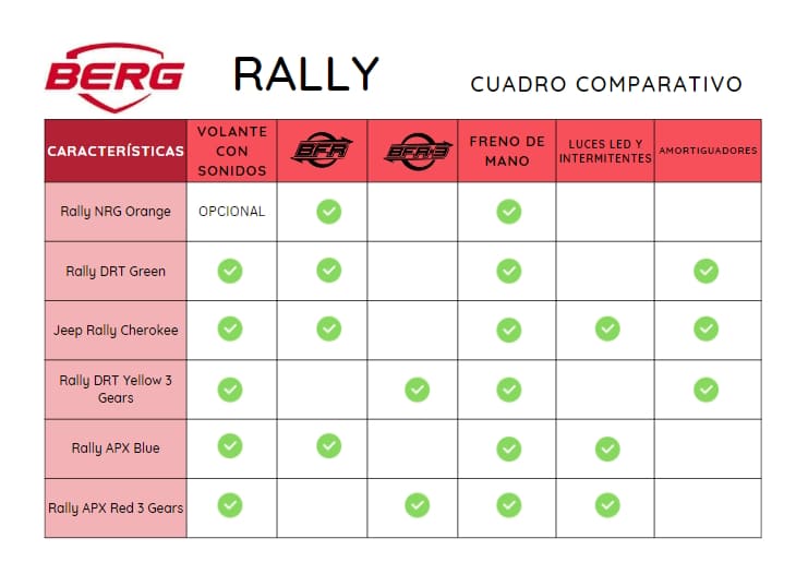 cuadro comparativo karts de pedales BERG Rally