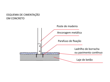 esquema cimentaçao em concreto parques infantis