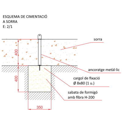 esquema de cimentació a sorra d'un tobogan d'ús públic