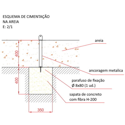 esquema cimentación tobogán en suelo de arena