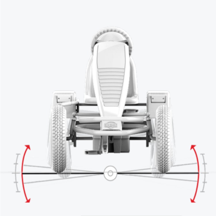  Dubtes freqüents sobre cotxes de pedals