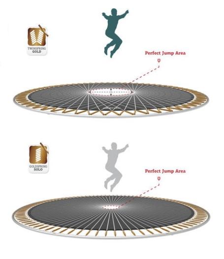 cama elástica berg champion 270 + Red Deluxe