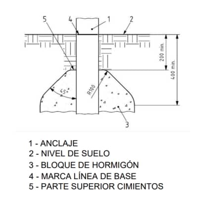 ancoratges sorra per parc infantil