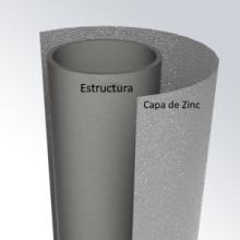 estructura del llit elàstic