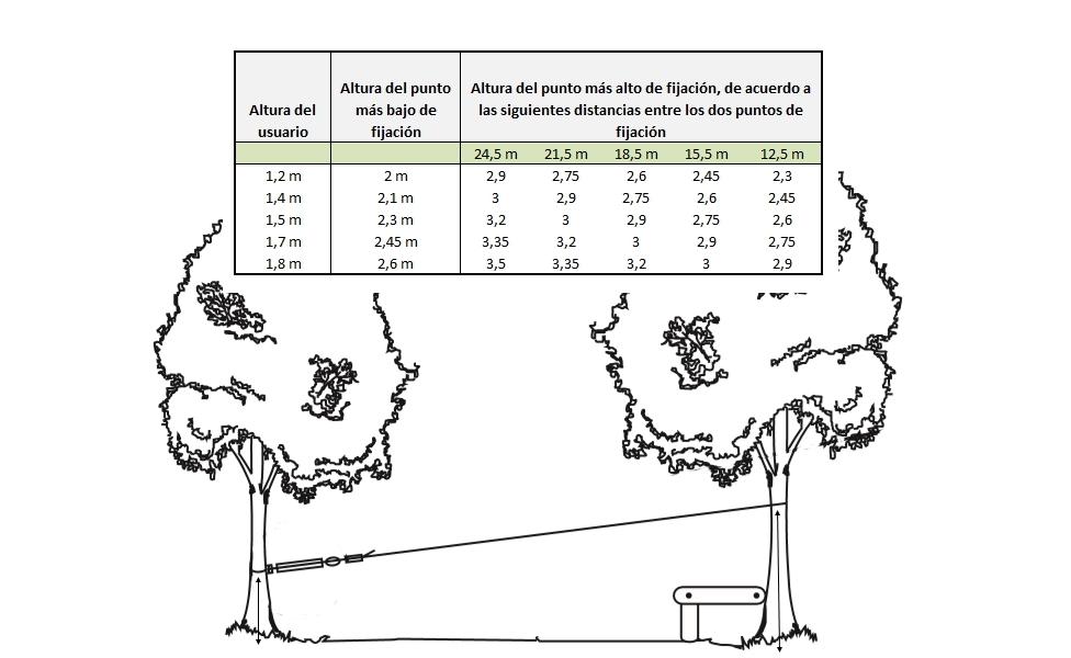 Tirolina de jardín Masgames con asiento pendular