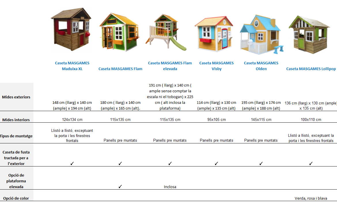 Quadro comparativo casitas infantiles de madera MASGAMES 2020