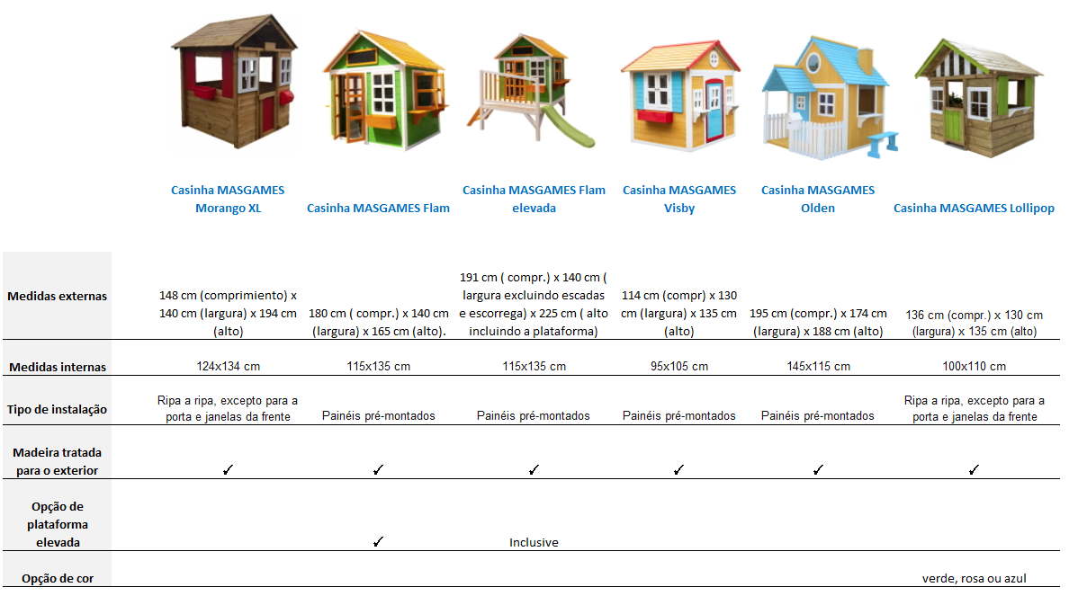 Quadro comparativo casitas infantiles de madera MASGAMES 2020