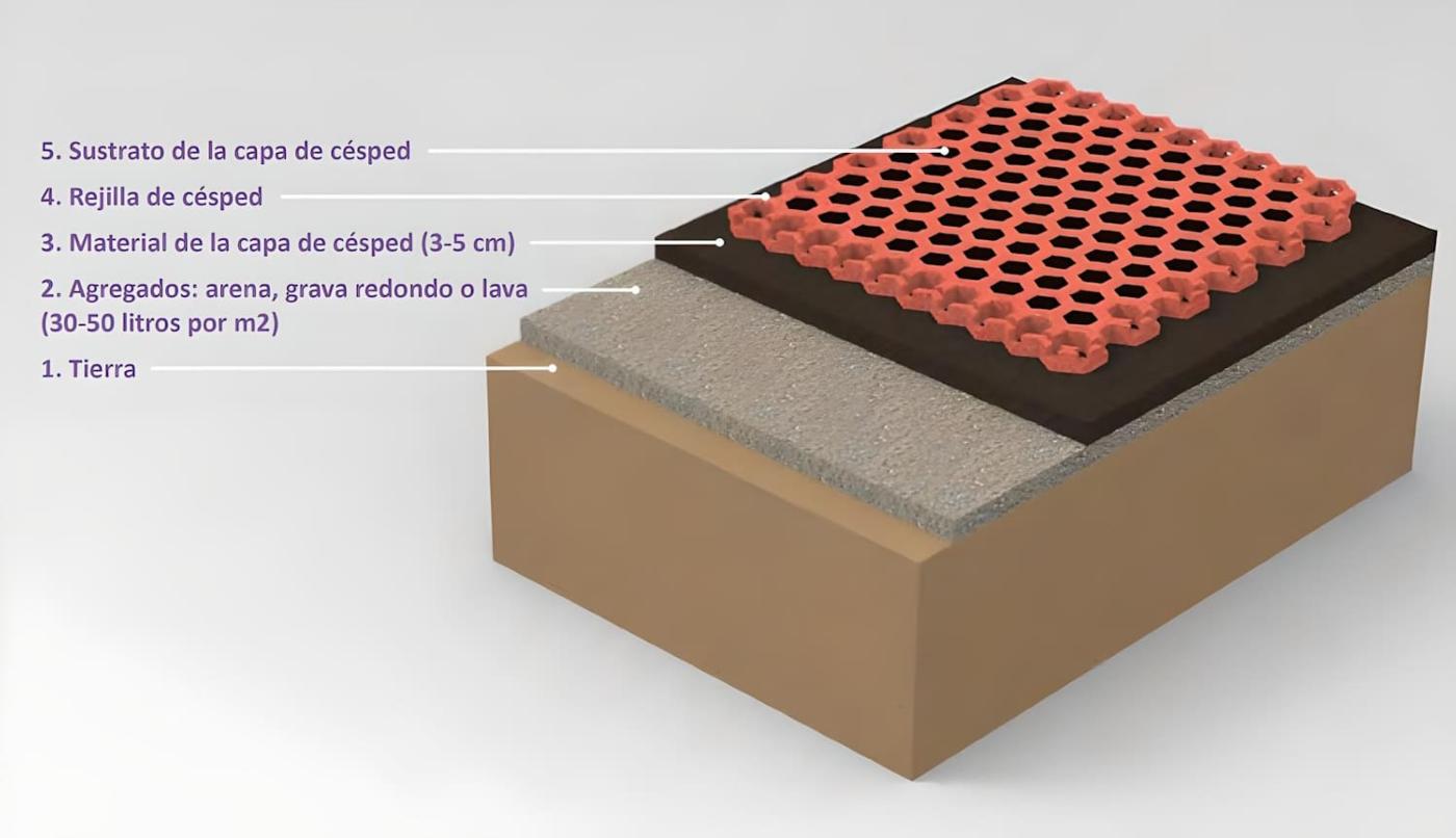 Losetas de caucho homologadas para instalar sobre tierra o césped