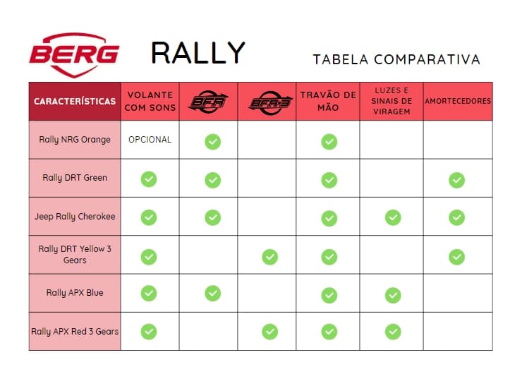 tabela comparativa carros a pedais BERG RALLY